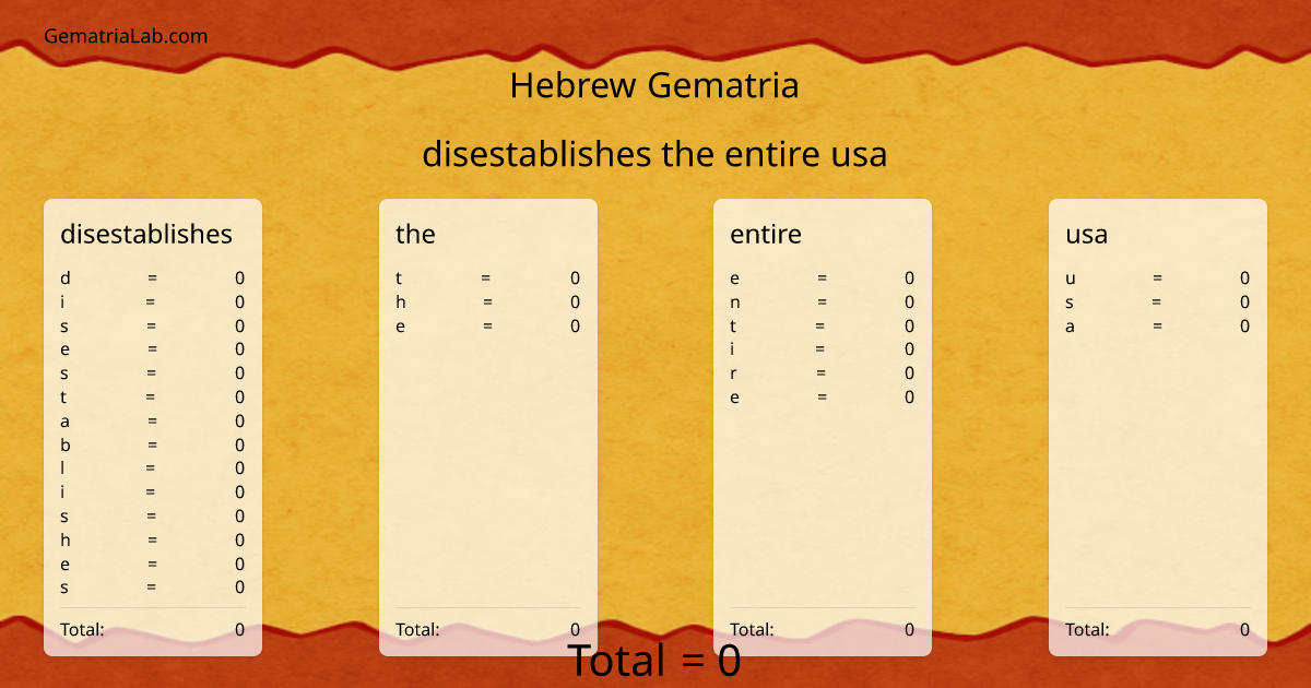 disestablishes the entire usa in hebrew Gematria